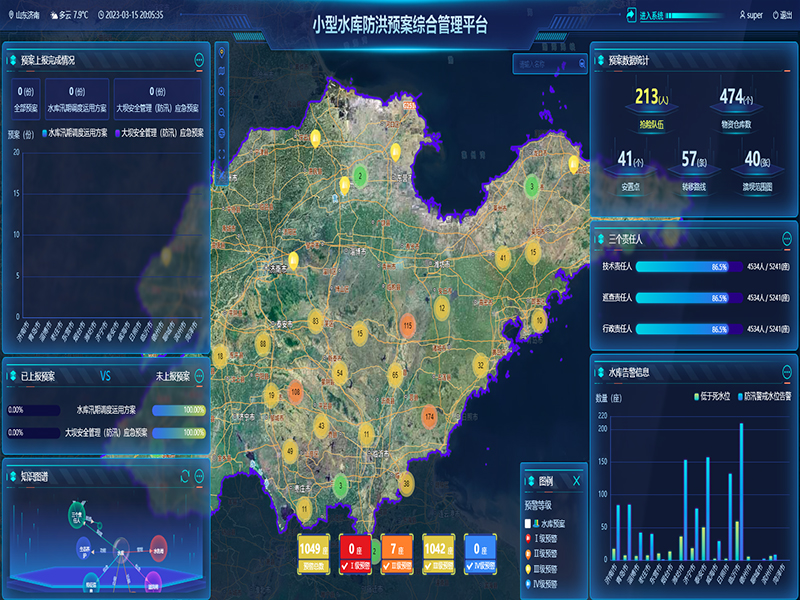 小型水庫雨水工情自動測報和水庫安全運行及防洪調(diào)度項目3-防洪預案管理-整合水庫工程實時雨水工情監(jiān)測、防洪預案管理、水庫標準化管理、工情綜合分析、實時監(jiān)控視頻等數(shù)據(jù)