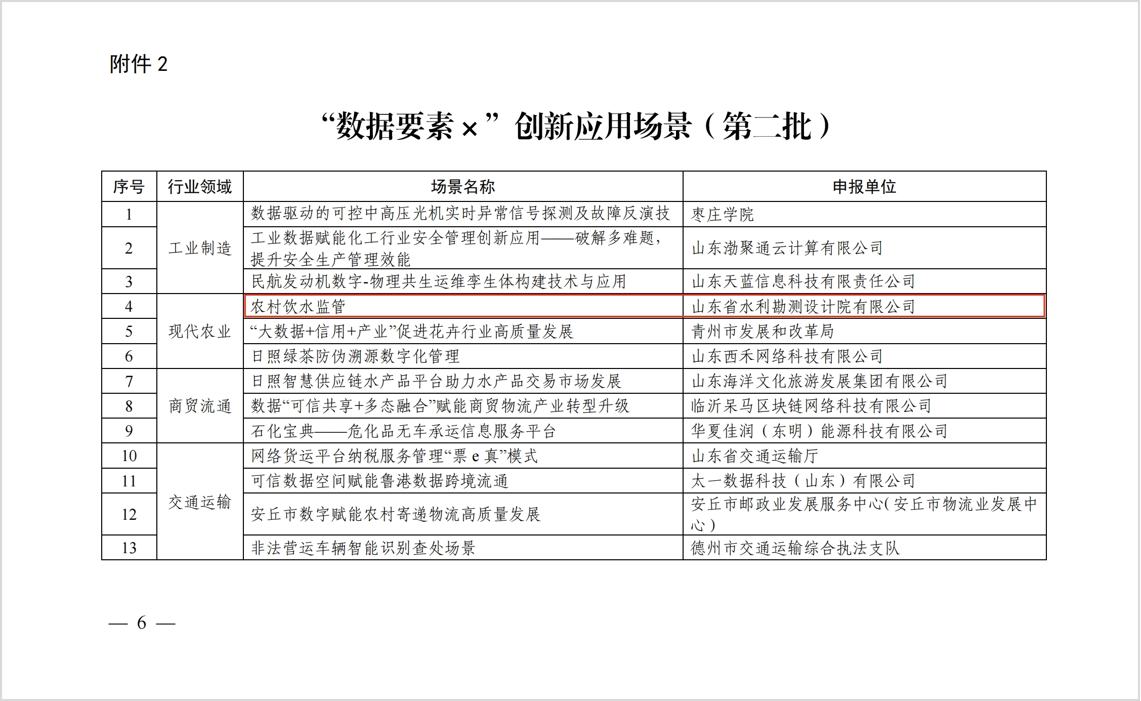 山東水設農水監(jiān)管平臺獲評山東省“數據要素×”創(chuàng)新應用場景